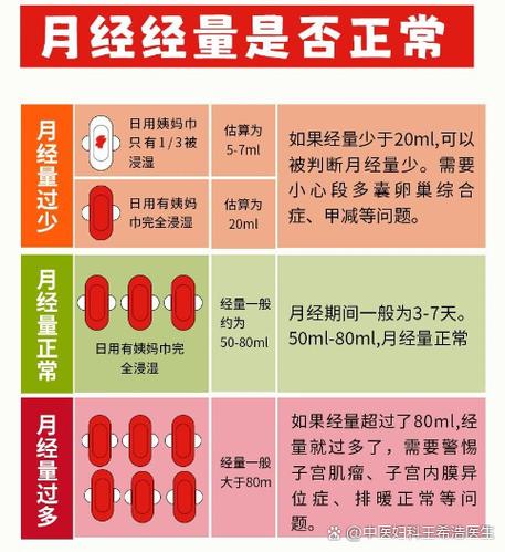 卵巢早衰还会来月经吗截图