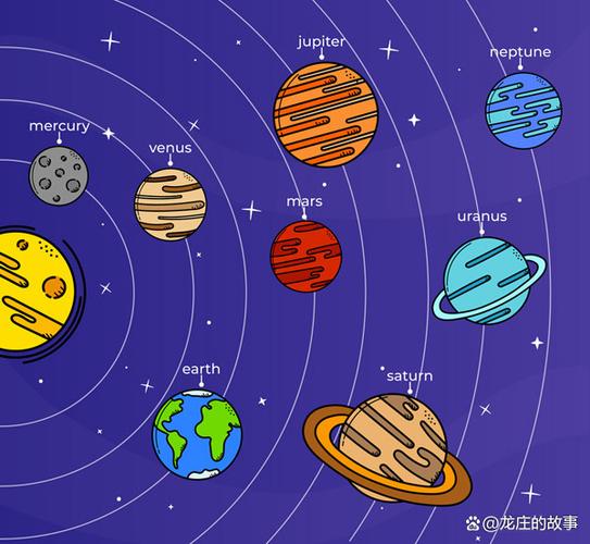 太阳系系统图标
