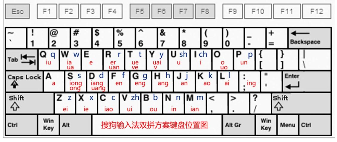 怎么设置26键盘输入法截图