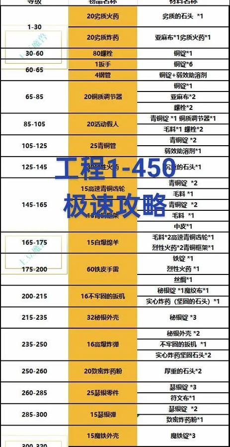 魔兽世界工程在哪里学