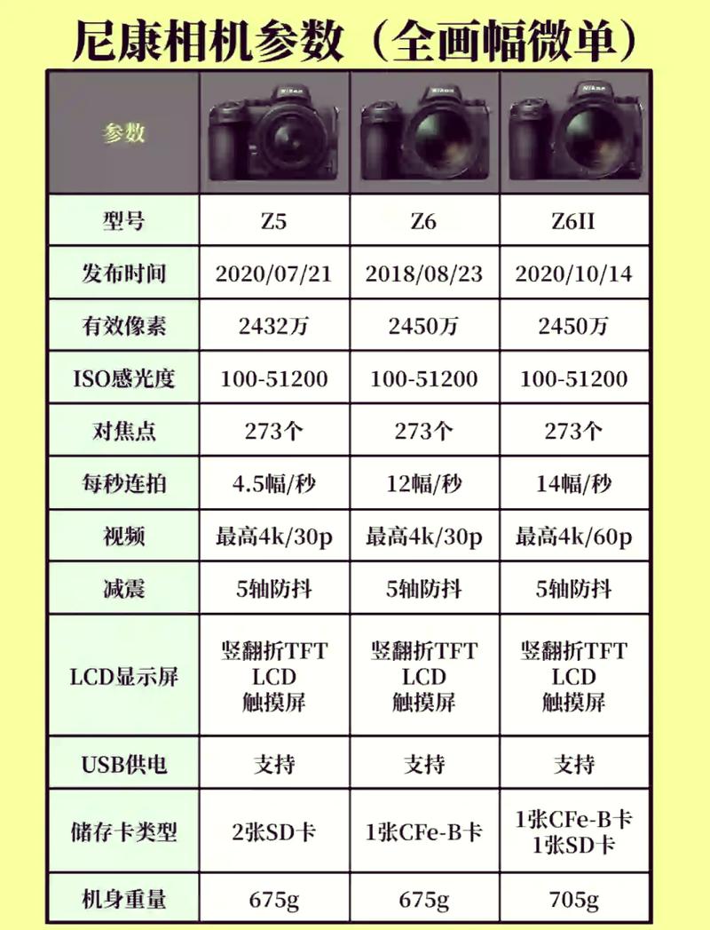 尼康D810参数恢复出厂游戏截图