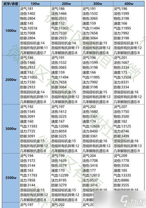 问道怎么给宠物封印法宝截图