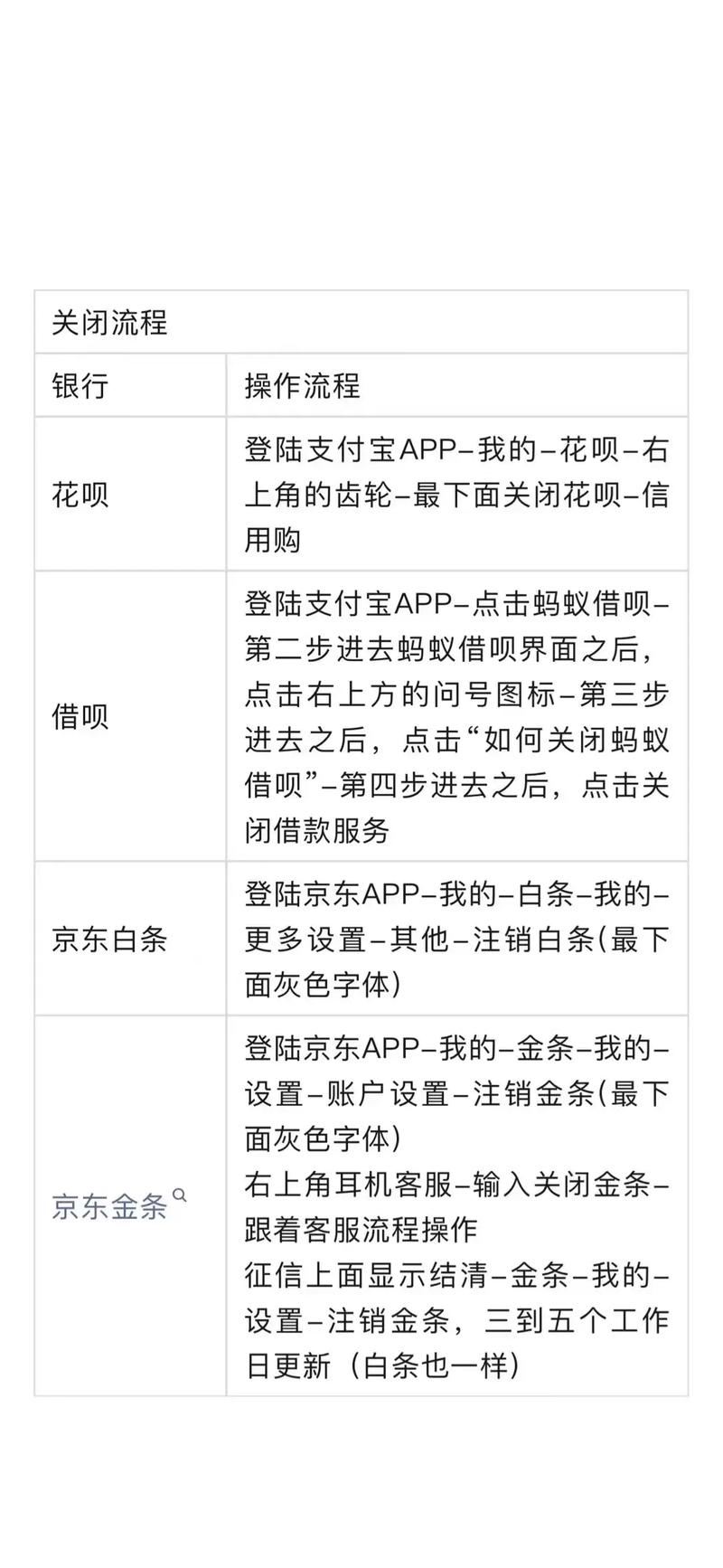 拿去花如何注销缩略图