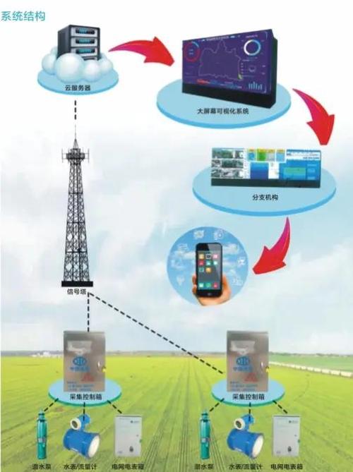 视频电话需要流量吗游戏截图