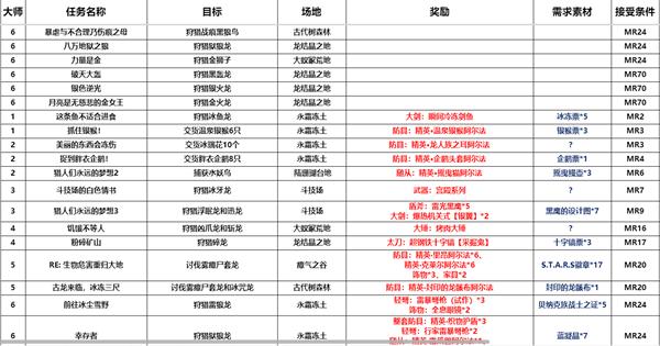 冰原全部主线任务缩略图
