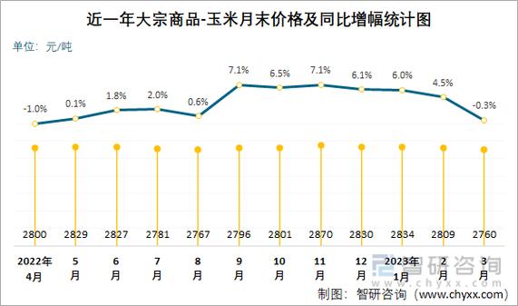 玉米价格今日价图标