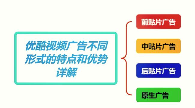 手机优酷缓存的视频找不到截图