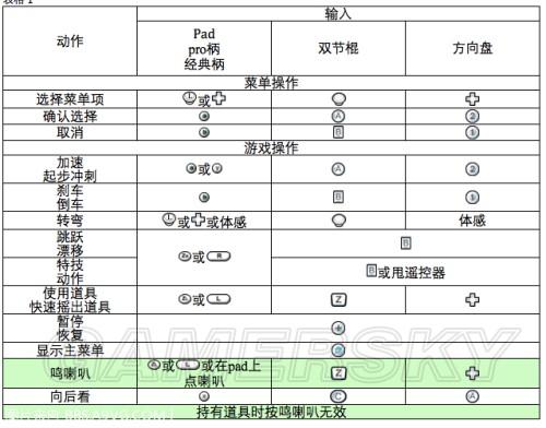马里奥赛车8switch键位说明