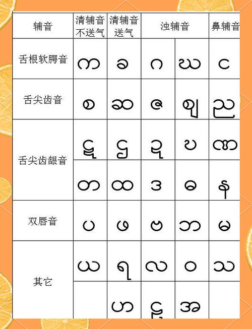 缅语翻译中文转换器游戏截图