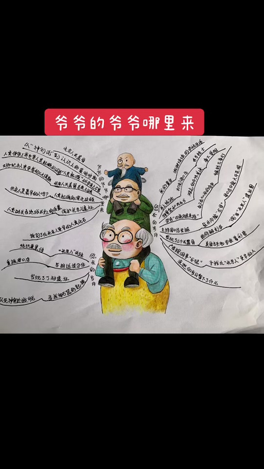 爷爷爷爷爷的爷爷哪里来缩略图