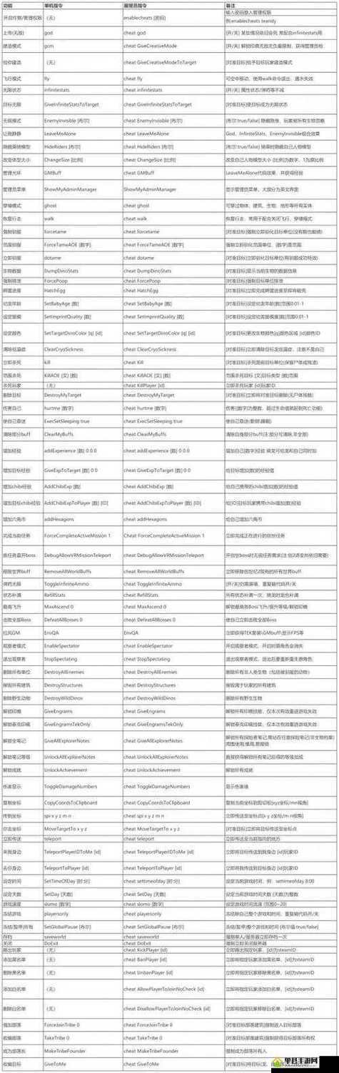 方舟生存进化通用鞍代码缩略图
