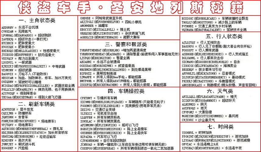 侠盗猎车手圣安地列斯秘籍