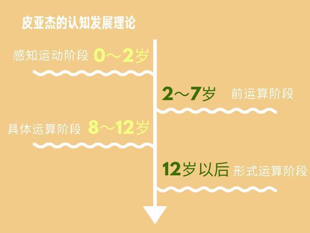 一个阶段是什么意思缩略图