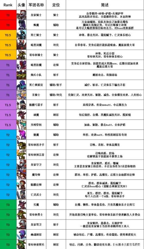 放置奇兵2026T0英雄缩略图