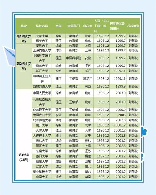 九江学院行政级别图标