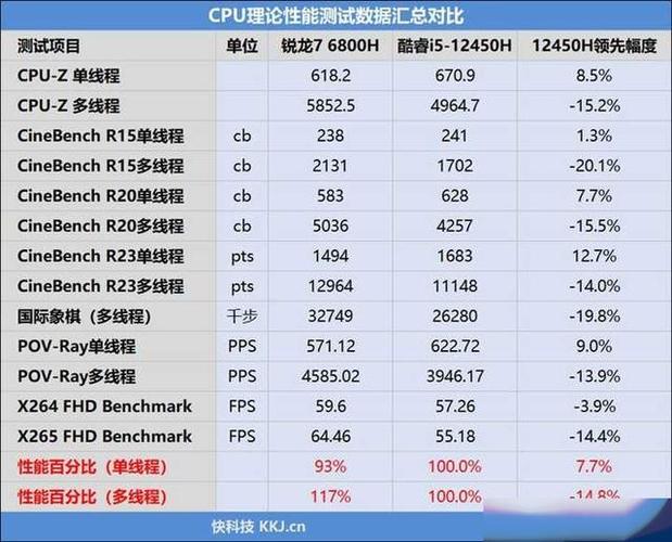 cpu独显和核显的区别缩略图