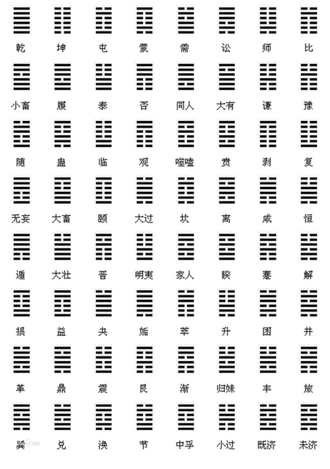 爻卦图解大全截图