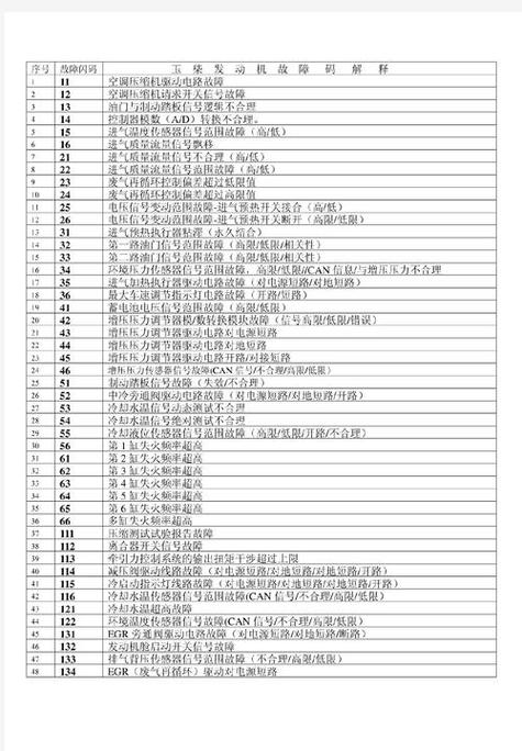 玉柴故障码100例