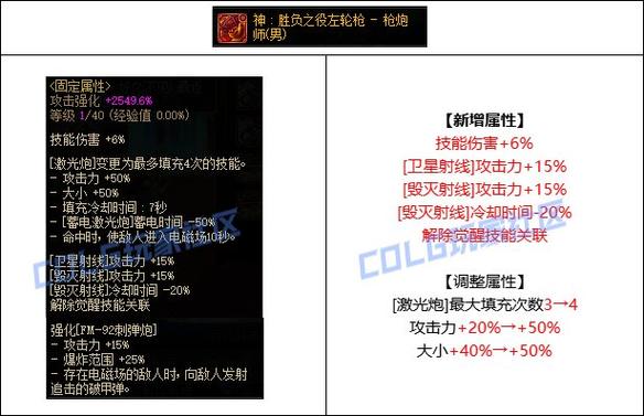 dnf大枪95史诗套装选择