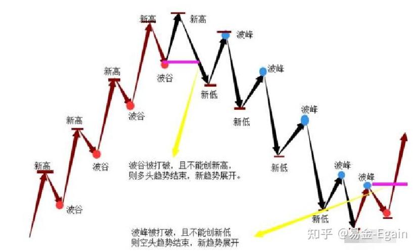 趋势交易法则游戏截图