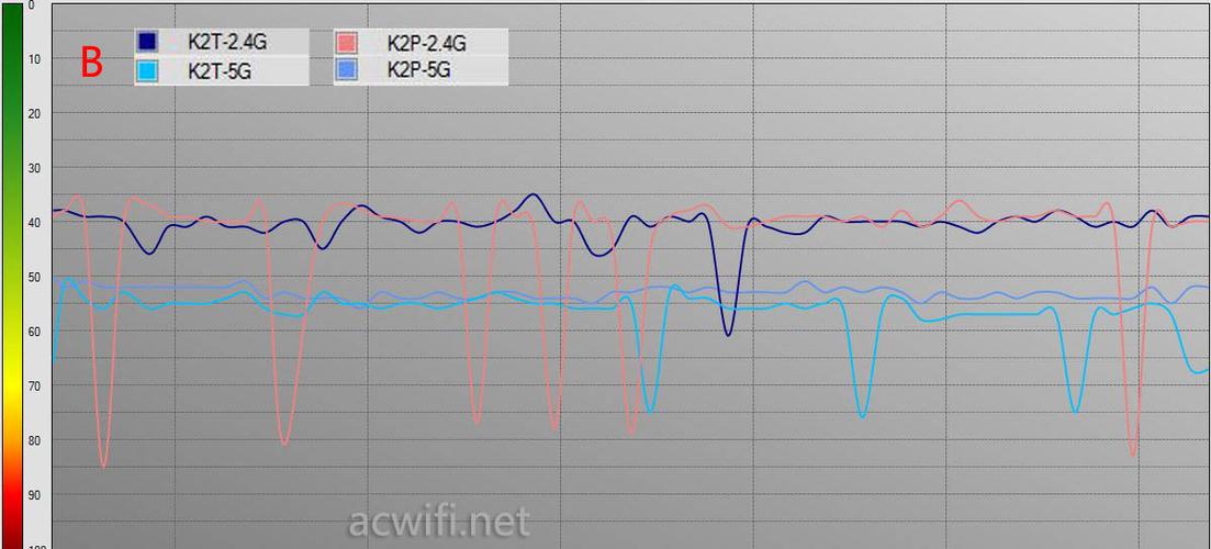 斐讯k2p能跑200m吗