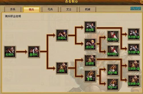 风云三国自立兵种怎样截图
