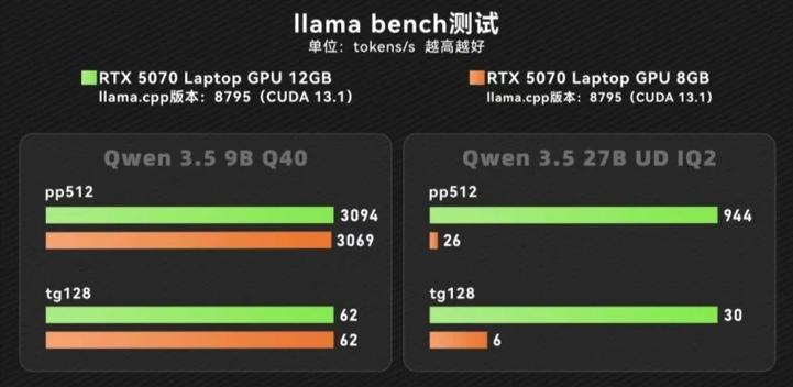 4g显存和2g独显哪个好缩略图