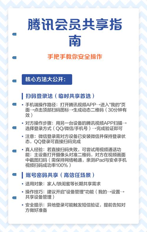 腾讯会员年费多少缩略图