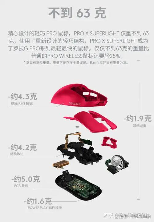 性价比高的鼠标 罗技