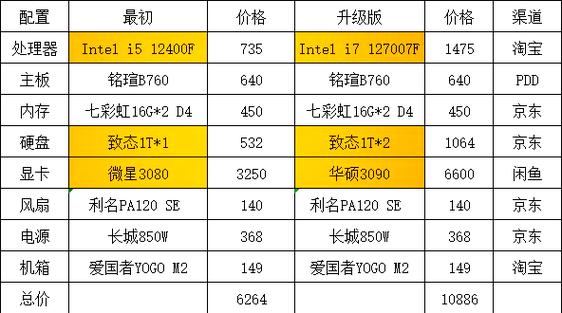 鲁大师显卡分数多少正常缩略图