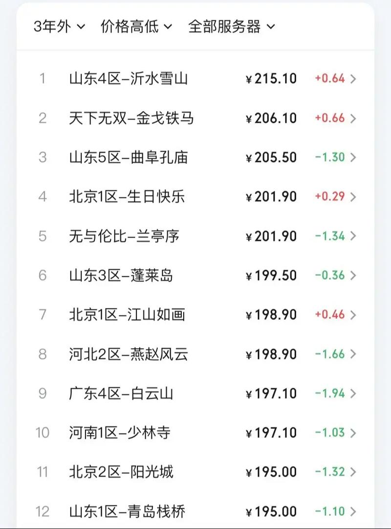 梦幻西游100块等于多少梦幻币图标