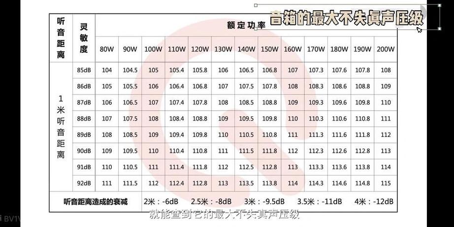 功放功率大小怎么看缩略图