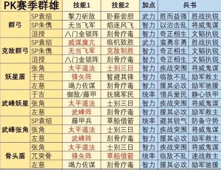 Pk赛季貂蝉t0阵容游戏截图