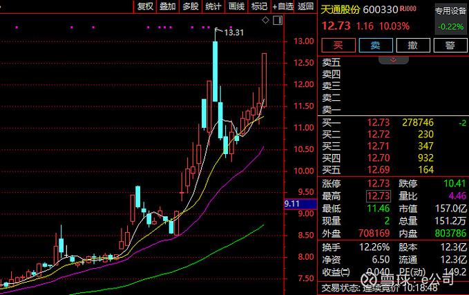 股票每日涨停分析