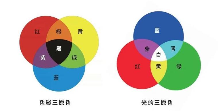 wps表格颜色怎么设置缩略图