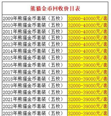 100个金币是多少钱缩略图