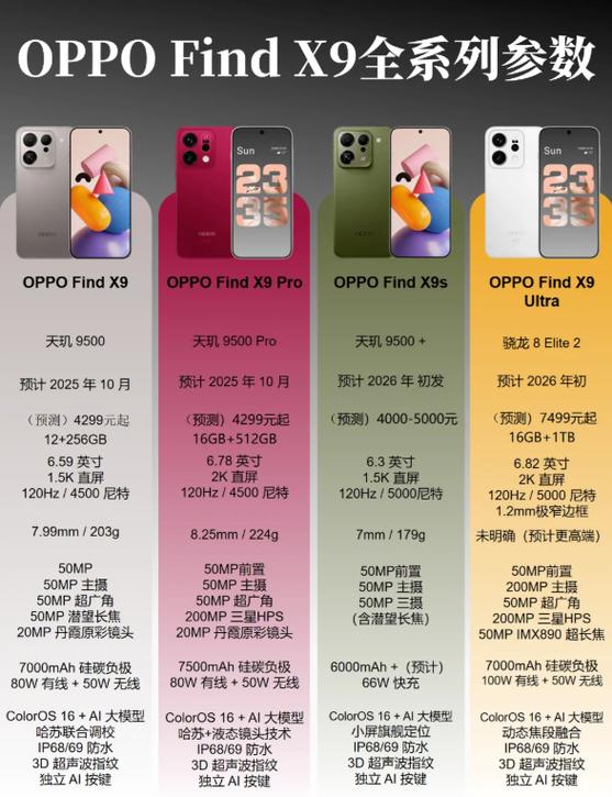 oppofindx9spro参数截图