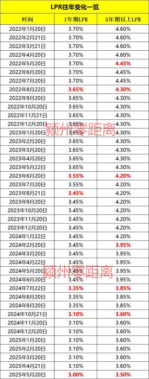 2020年1月lpr利率