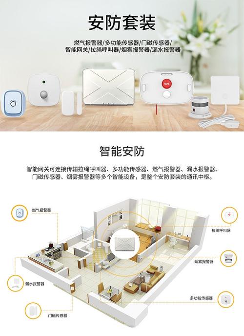 家用监控摄像头