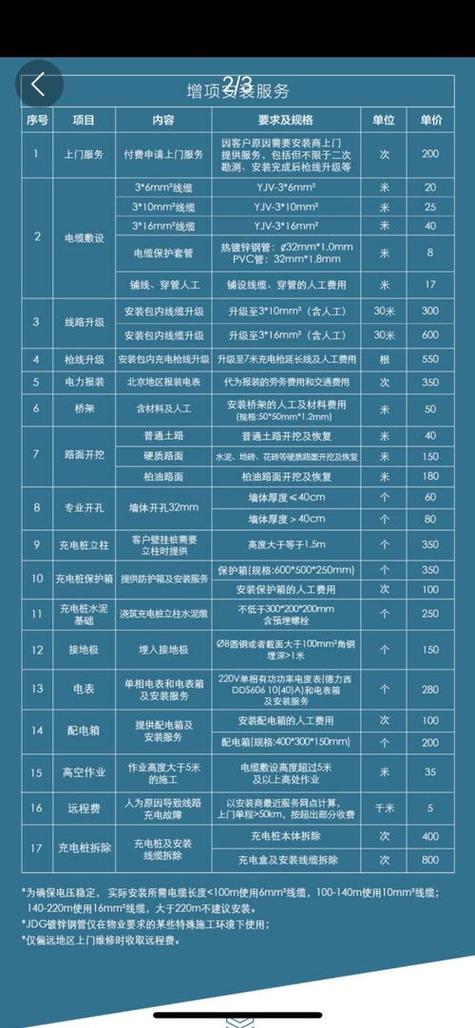 安装充电桩怎么收费图标