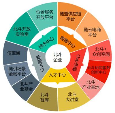 北斗生态圈最新版本图标