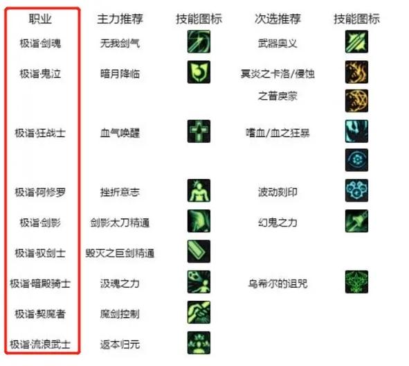 剑魔带什么勋章截图