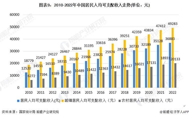 中国人人均收入图标
