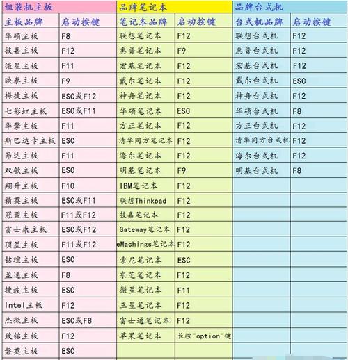 三星笔记本电脑重装系统按f几
