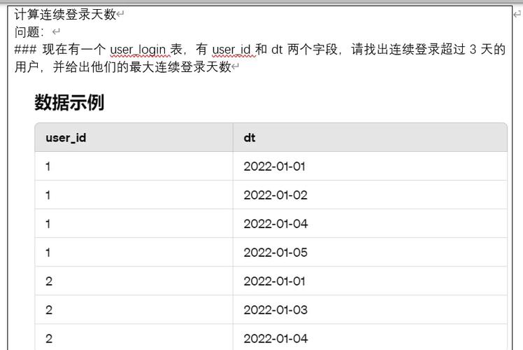qq连续登录天数排行图标