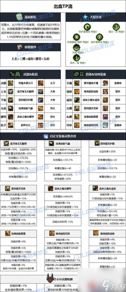 dnf刃影毕业装备搭配图标