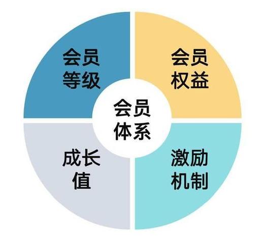 网易严选会员要钱吗