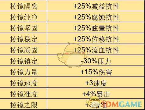 暗黑地牢特质图标