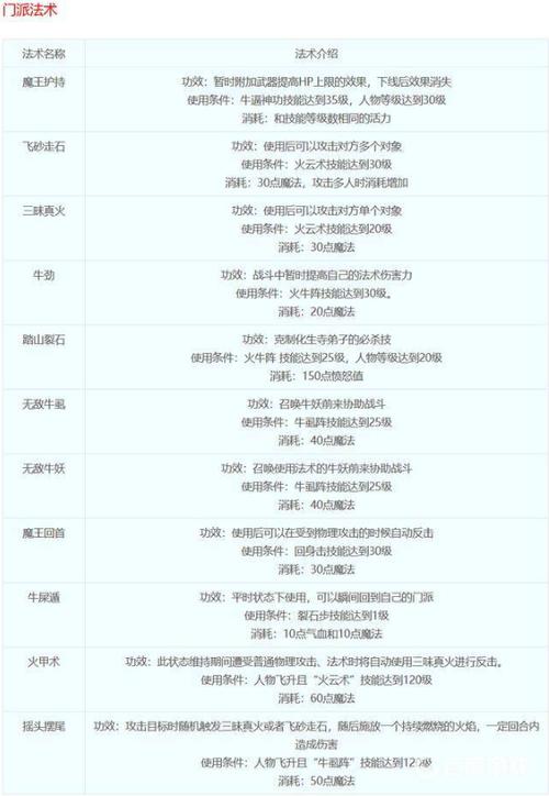 梦幻西游魔王寨门派技能详细介绍缩略图