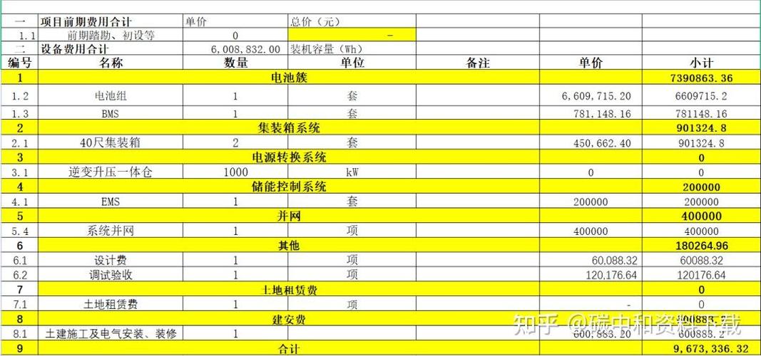 固定表格一行不动图标